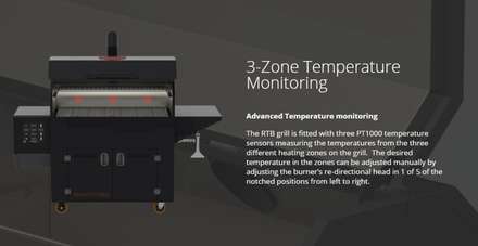 RTB Grill Seoul 3-zone temperature monitoring