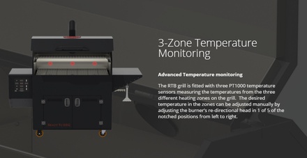 RTB Grill Tokyo 3-zone temperature monitoring