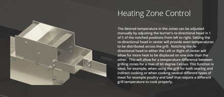 RTB Grill Tokyo heating zone control